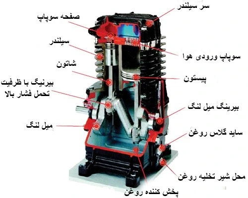 پمپ باد چیست