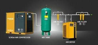 درایر و فیلتراسیون در سیستم