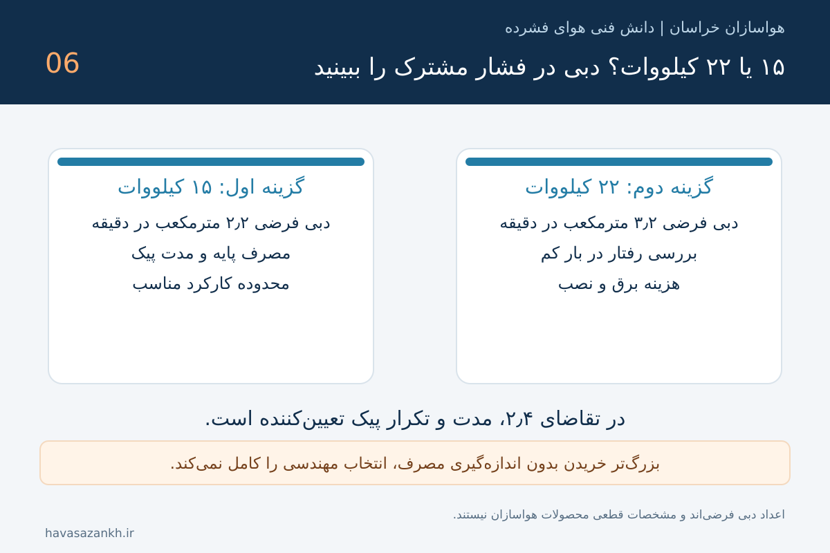 کمپرسور اسکرو ۱۵ یا ۲۲ کیلووات؟ انتخاب ظرفیت برای خط تولید