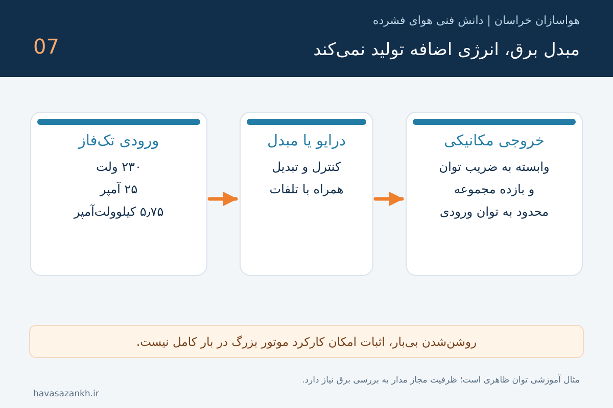 پمپ باد تک‌فاز یا سه‌فاز؟ محدودیت برق را پیش از خرید بررسی کنید