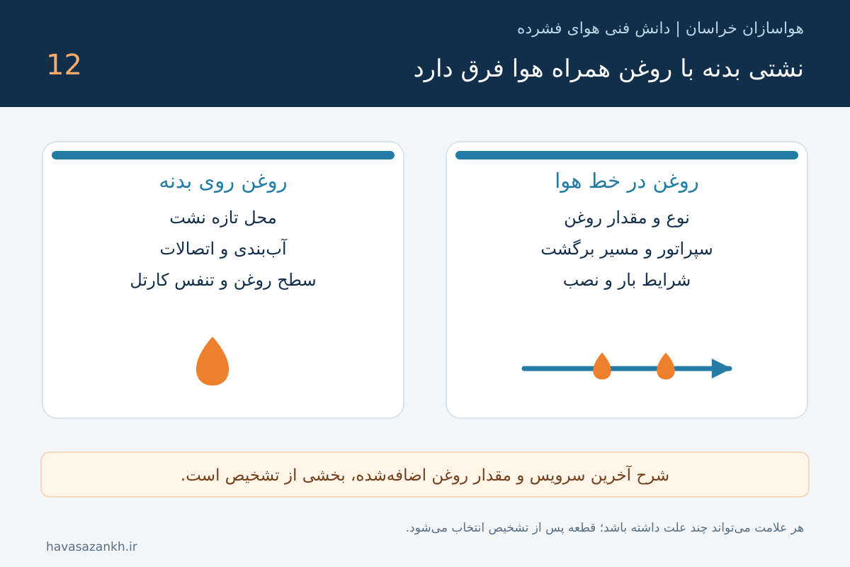 علت روغن‌ریزی پمپ باد؛ تفاوت نشتی بدنه با روغن در هوای خروجی
