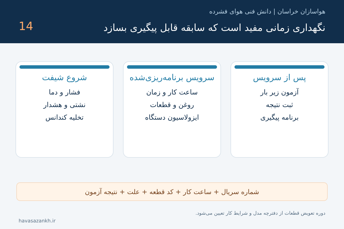 چک‌لیست سرویس کمپرسور هوا؛ برنامه روزانه و ثبت سوابق نگهداری