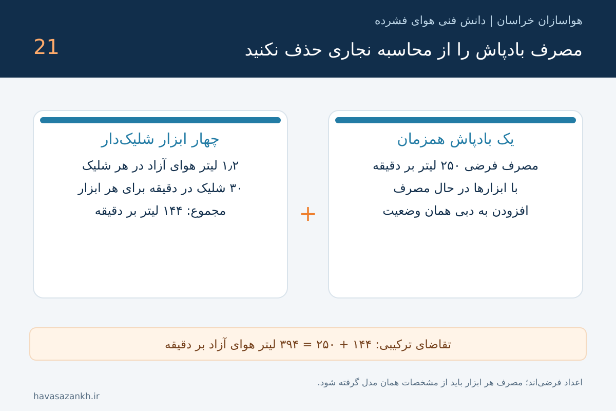 پمپ باد مناسب نجاری و تولید پالت؛ محاسبه مصرف میخکوب و منگنه‌کوب